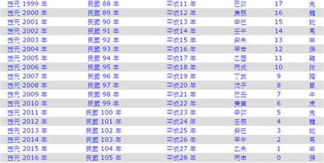 2010是什麼年|2010是民國幾年？2010是什麼生肖？2010幾歲？